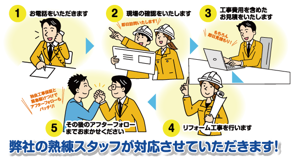 弊社の熟練スタッフが対応させていただきます。