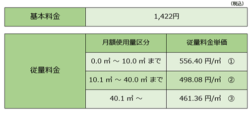 家庭用標準料金