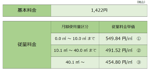 家庭用標準料金