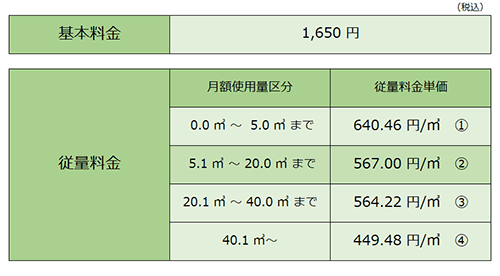 家庭用標準料金