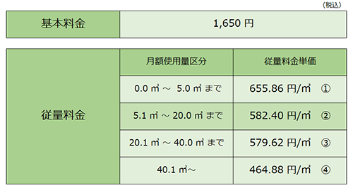 家庭用標準料金