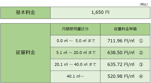 家庭用標準料金