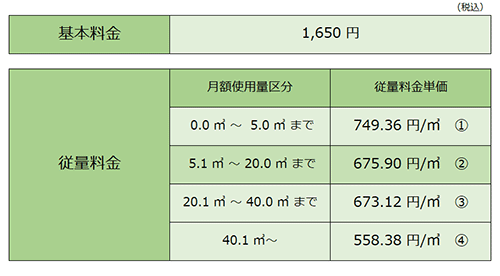 家庭用標準料金