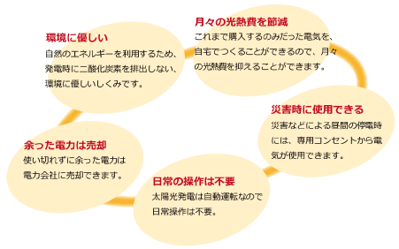 太陽光発電の特徴