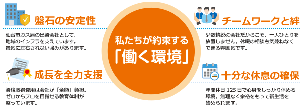 私たちが約束する「働く環境」