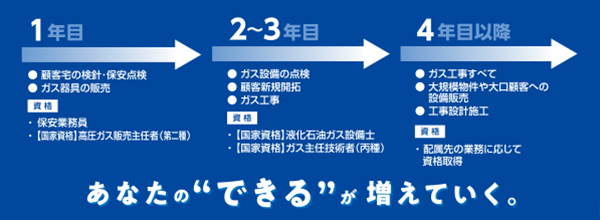 あなたの「できる」がふえていく。